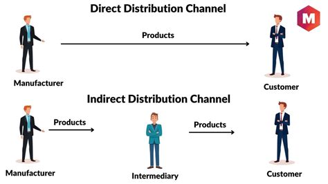 chanel directrice|direct channel customer service.